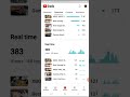 100 Subscriber complete. Thank you for who watch us and support us #shorts #short #shortvideo