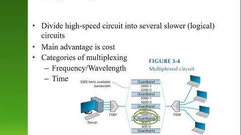 Chapter 3 - Physical Layer (Part 1)