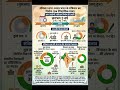 Making of Indian Constitution