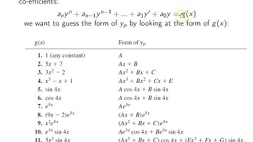 Ch. 4.4 Undetermined Coefficients - Superposition Approach