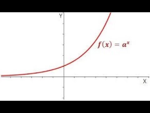 Funciones exponenciales que es