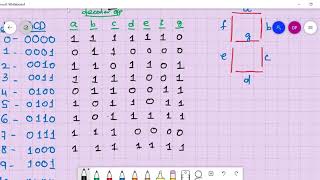 Unit 4  Lect 5 : BCD to 7 Segment display encoder