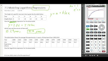 7.5 Modelling Logarithmic Regression