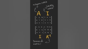 Inverse of a Matrix in Seconds | Gauss–Jordan Method Explained