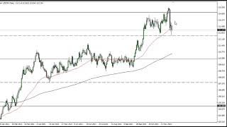 USD/JPY Technical Analysis for December 02, 2021 by FXEmpire