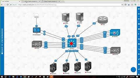 F5 Local Traffic Manager  Licensing , Provisioning and Basic Setup-Full Training