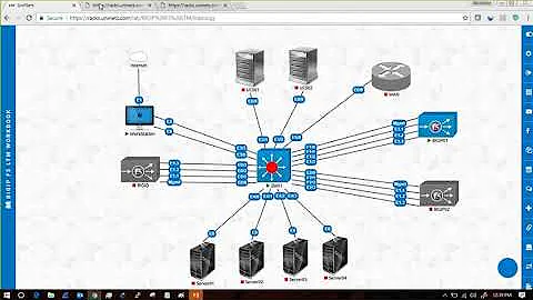 F5 Local Traffic Manager  Licensing , Provisioning and Basic Setup-Full Training