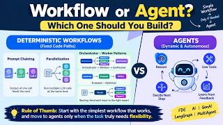 Workflows vs AI Agents: Deterministic vs Dynamic | Agentic AI Patterns Explained (recommended)