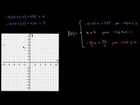 Vidéo: Comment savoir si un graphique par morceaux est une fonction ?