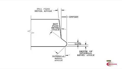 CRC-Evans резец