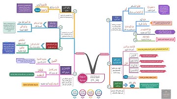 احفظ بالخرائط الذهنية مع التدبر والتكرار | سورة النساء الصفحة (89)