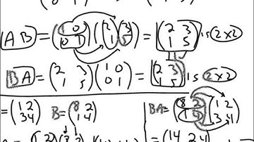 Dot Product and Matrix Multiplication by Free Academy