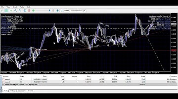 Strategy Tester Visualization   Professional  Class  EA Instant Sells buys on EURUSD,M1 from 2022
