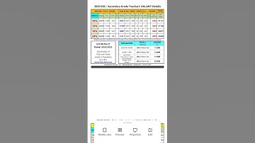 ap dsc sgt salary details # ap dsc latest news today # AP dsc selection list will be released soon