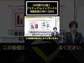 【35年間で63倍】実績比較！アクティブファンド vs インデックスファンド　#shorts #老後資金 #投資 #年金 #退職金 #投資信託