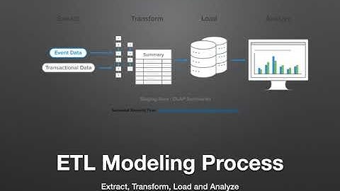 ETL Modeling Process Video Presentation
