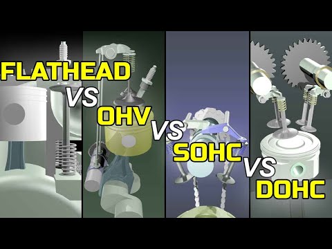 Perbedaan Mekanisme Penggerak Katup | Flathead vs OHV vs SOHC vs DOHC