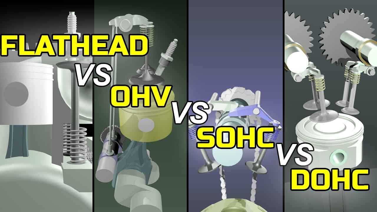 Perbedaan Mekanisme Penggerak Katup Flathead Vs Ohv Vs Sohc Vs Dohc Youtube