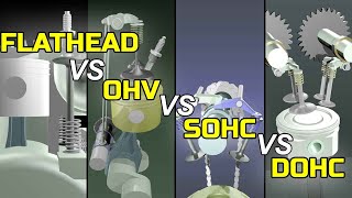 Perbedaan Mekanisme Penggerak Katup | Flathead vs OHV vs SOHC vs DOHC