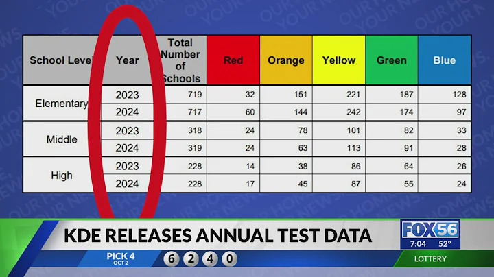 Kentucky school report card shows progress, challenges in 2023-2024