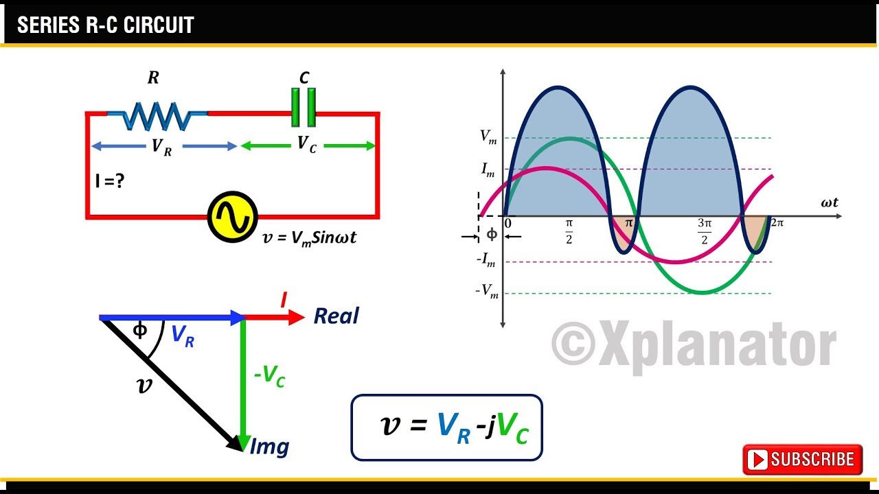 RC Circuit Phasor Diagram