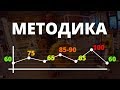 ХИМИЯ или МЕТОДИКА. КАК ПОДНЯТЬ СИЛОВЫЕ