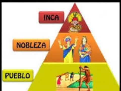 Historia de los Incas - YouTube