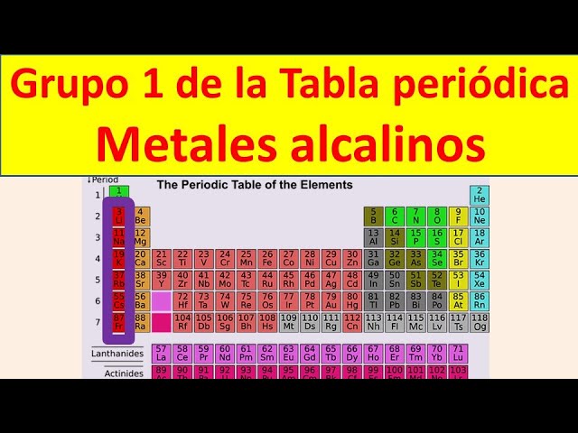 grupo 1 de la tabla periodica - YouTube