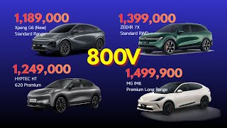 ที่สุด EV 800V! Zeekr 7X ชาร์จ 10 นาที? เทียบ 4 คันดีสุด งบ 1.2-1.5 ล้าน (XPeng G6, IM6, Hyptec HT)