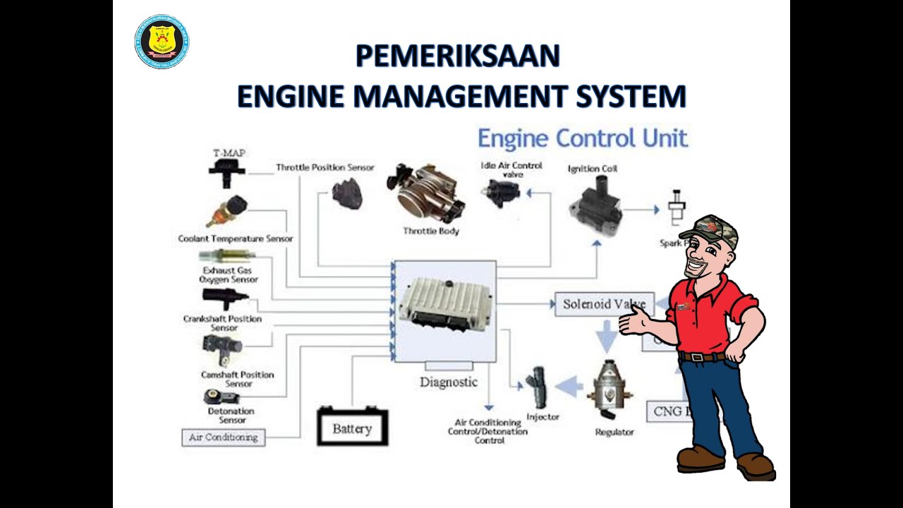 Pemeriksaan Engine Management System - YouTube