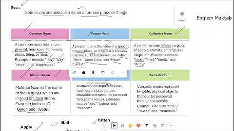 "Unlocking the Power of Nouns: A Journey into Types and Significance"