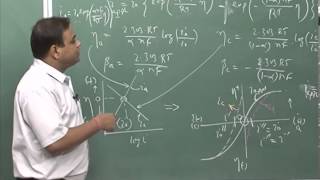 ⁣Mod-01 Lec-40 Hot corrosion, corrosion testing and failure analysis, linear polarization