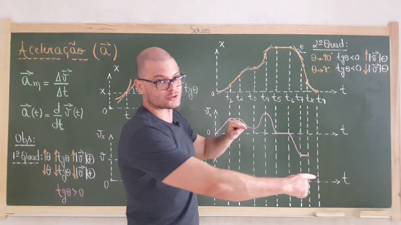 11: Mec. Clássica - Exemplo - Análise Gráfica Da Posição, Velocidade e Aceleração Em Função Do Tempo