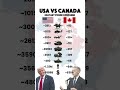 USA Vs. Canada l comparison l #shorts #ytshorts #viral #countries