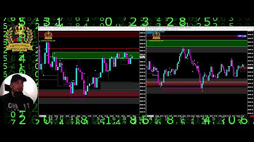 Inception method - Trade with confidence