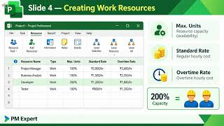 Microsoft Project Tutorial for Beginners | Create Work Resources, Max Units & Resource Rates