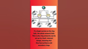 Ring Topology in Computer Networks for beginners | Comptia Network+ #network