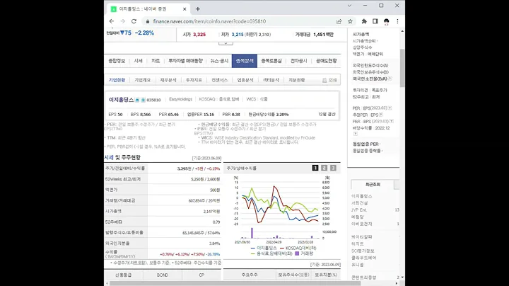 035810이지홀딩스 주가 전망 및 차트 분석