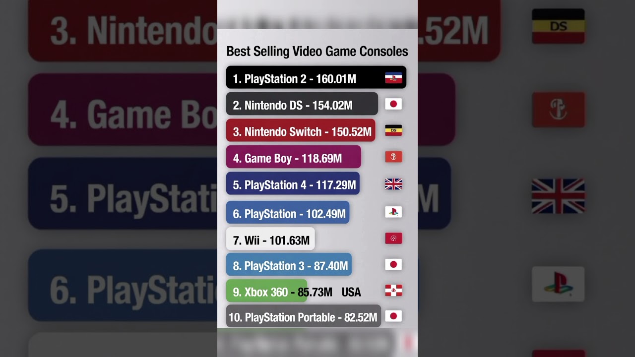 Top 10 Best-Selling Game Consoles Ever!