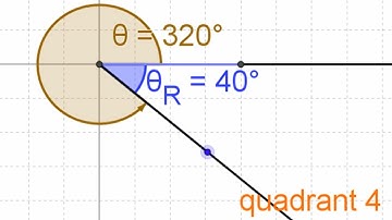 Reference Angle • [2.1b] Pre-Calculus 11