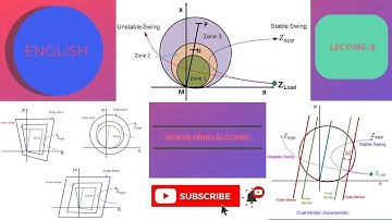 Lec-6: Power Swing Blocking in Distance Relay || Concepts of Power Swing Detection || PSB || OOS