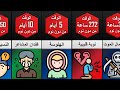 كم ستنجو من الوقت إذا توقفت عن النوم نهائيا و ماذا سيحدث لجسمك 