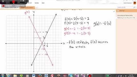 Graph Transformations - Part 3: Reflecting Across the x-axis
