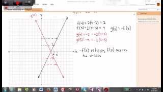 Graph Transformations - Part 3 Reflecting Across the x-axis