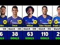 CHELSEA ALL TIME TOP 50 GOAL SCORERS.