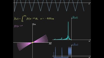 Fourier Transform Triangle Waveform with Dark Background