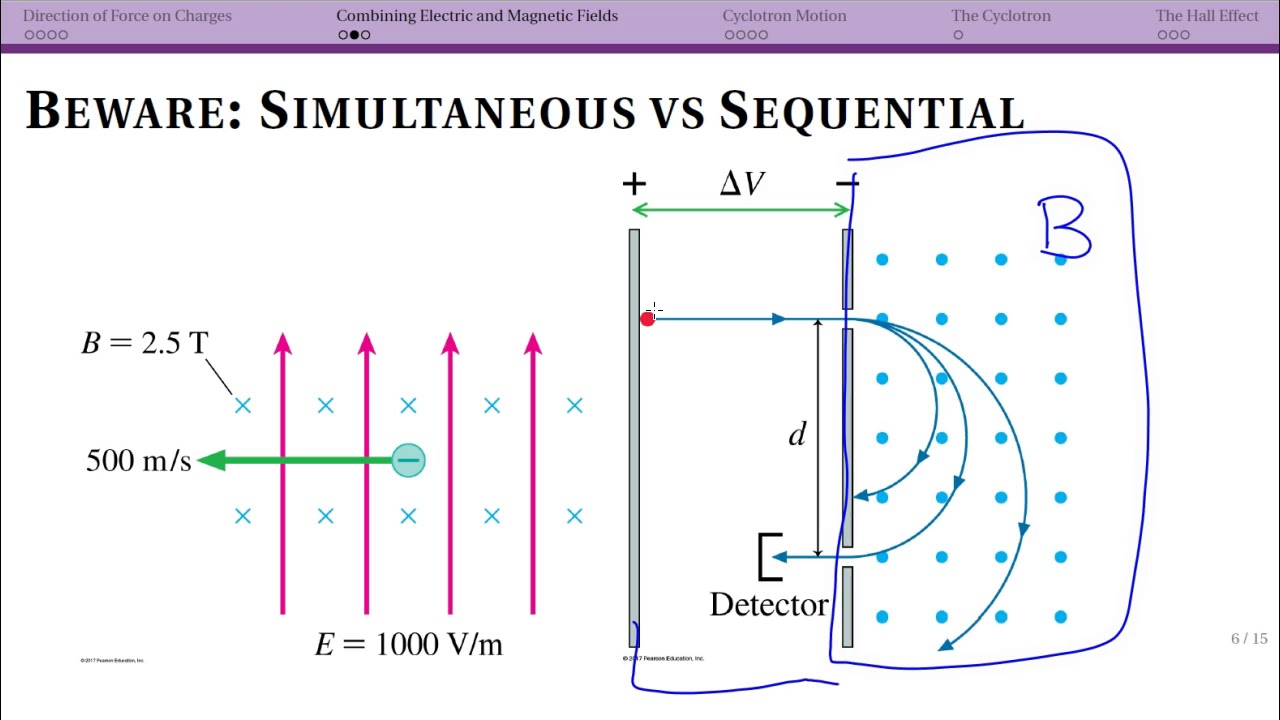 Combining Electric and Fields (and Forces) (29.7) YouTube