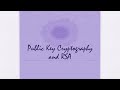 Master Public Key Cryptography & RSA: Clarify Misconceptions & Real-World Uses π