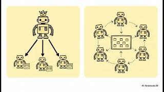 Collaborative Embedded Systems