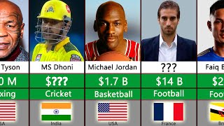 Comparison: Richest Athletes 2022